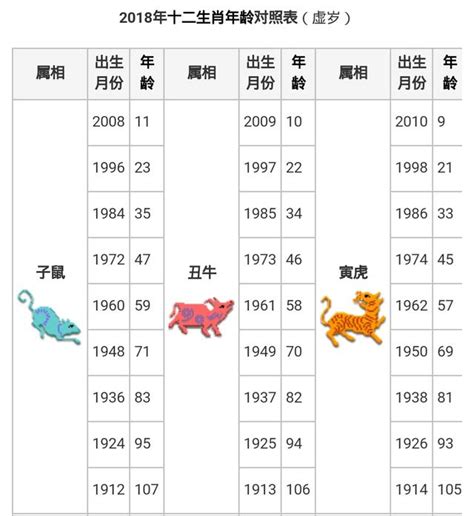 年份生肖對照|生肖年齡對照表 十二生肖所屬年份對照表